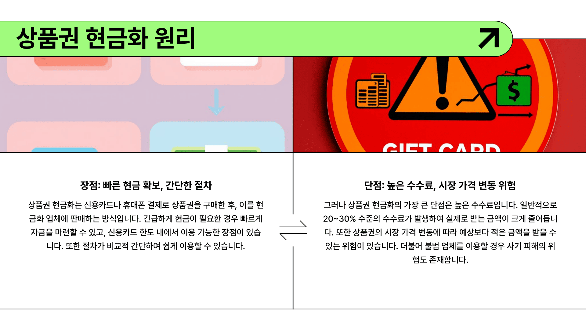 소액결제 현금화 원리