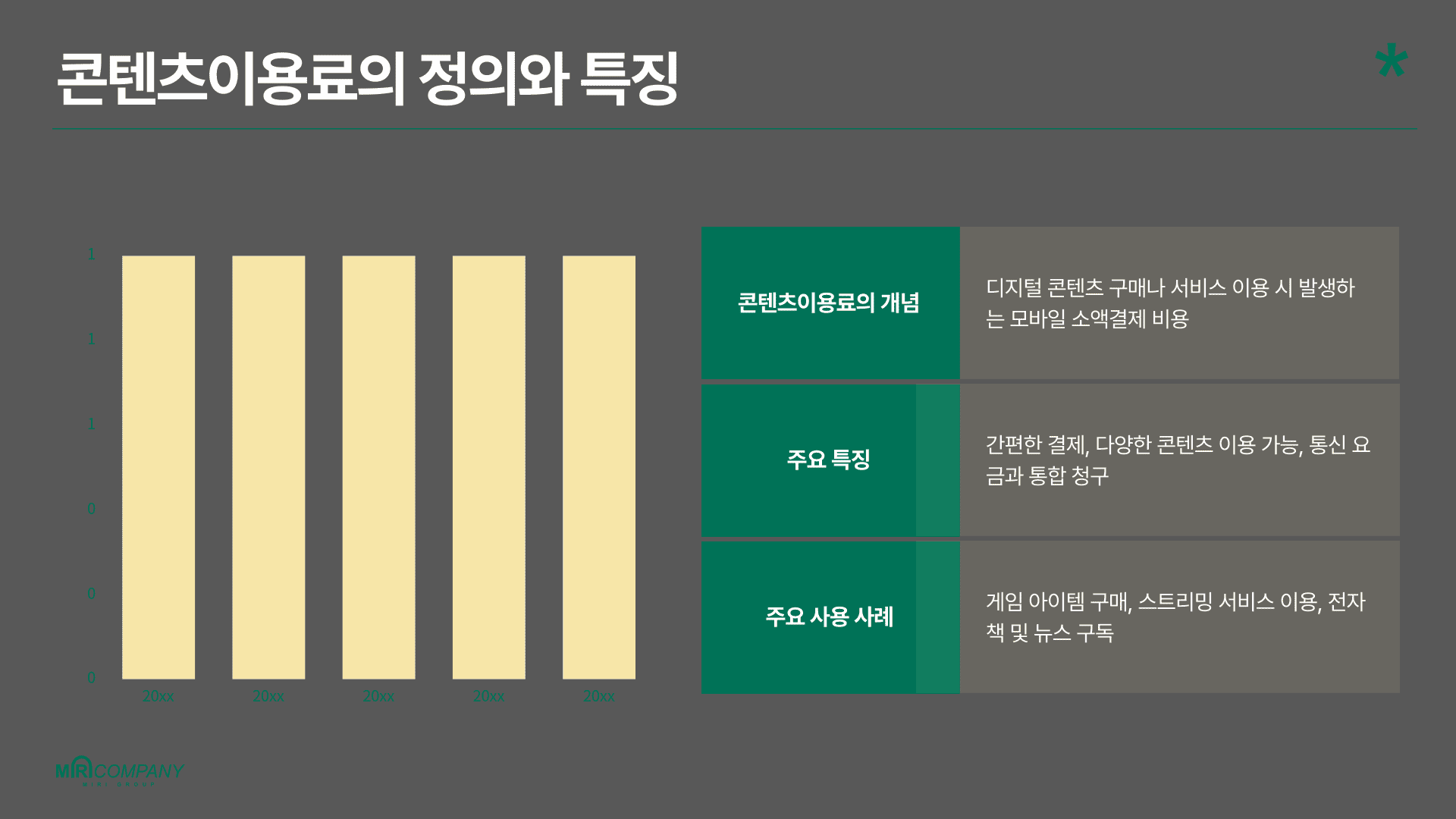 콘텐츠이용료